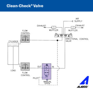 Clean-Check Circuit Diagram 01