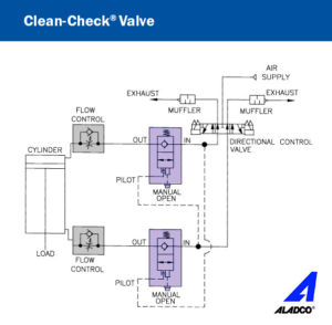 Clean-Check Circuit Diagram 02
