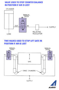 Balance-Check Circuit Diagram