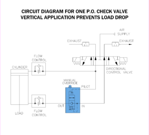 Clean Check Single Check Vertical Cylinder Application