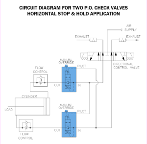 Clean Check Two Check Horizontal Cylinder Application