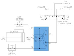 Aladco Dual Check Horizontal Cylinder