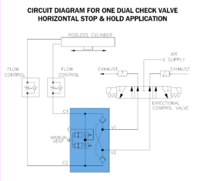 Dual Check Rodless Cylinder Application