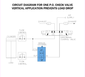 Nu Check Single Check Vertical Cylinder Application